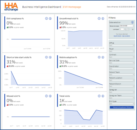 EVV Homepage Dashboard
